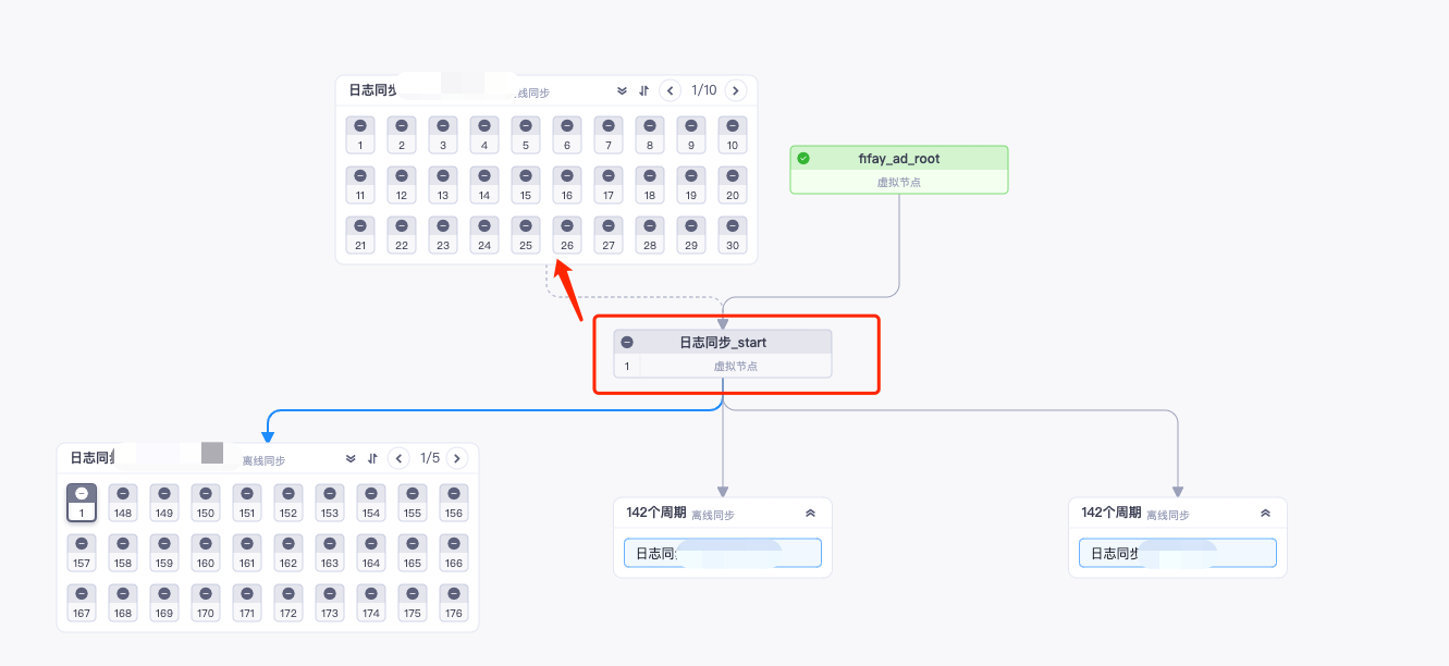 DataWorks这个错误原因？-[阿里云_云淘科技]