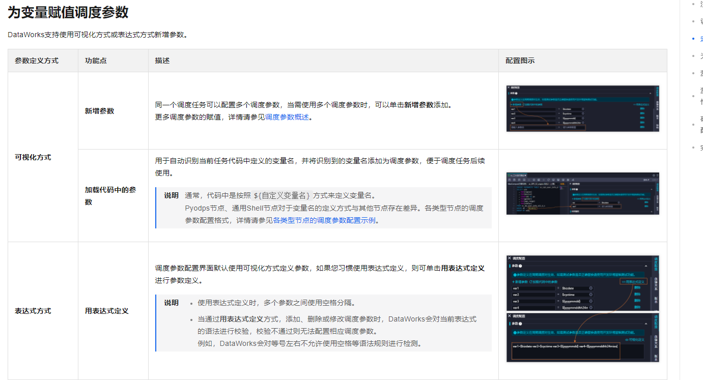 DataWorks怎么给参数赋值？-[阿里云_云淘科技]