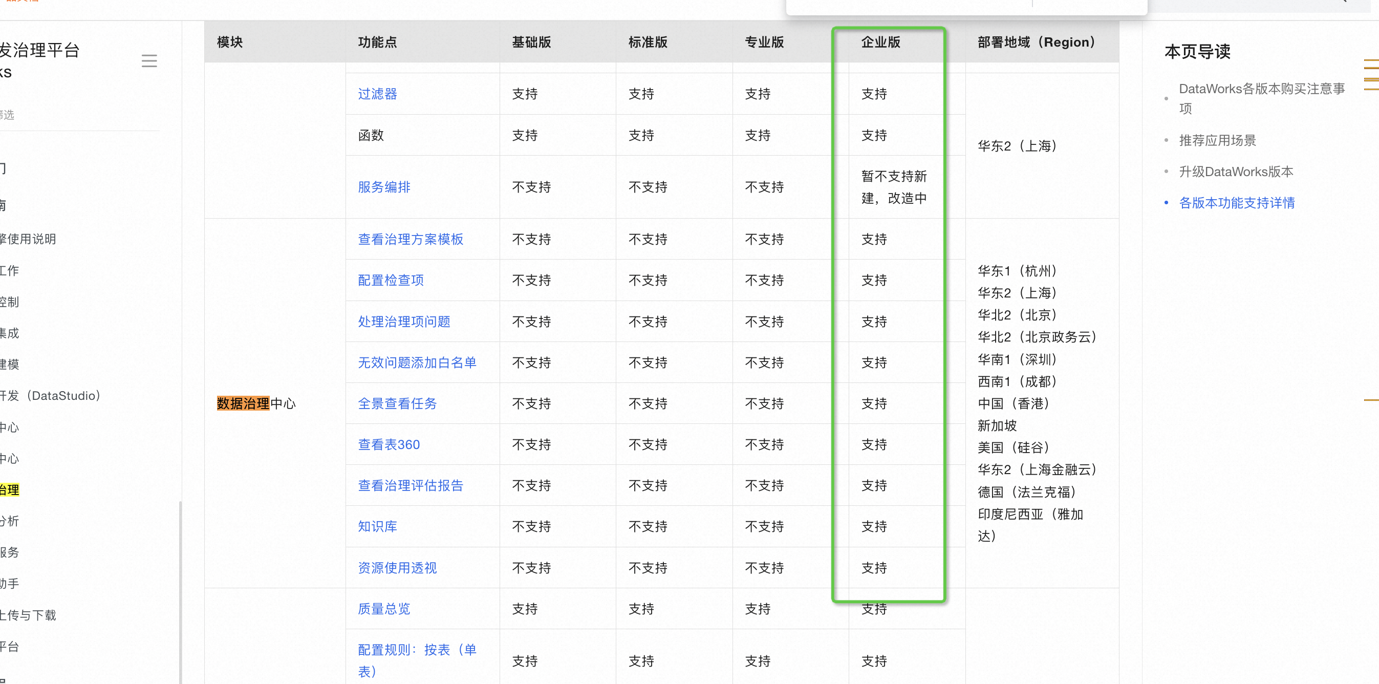 DataWorks这个数据治理点了立即开通后进去了，会收费吗？-[阿里云_云淘科技]