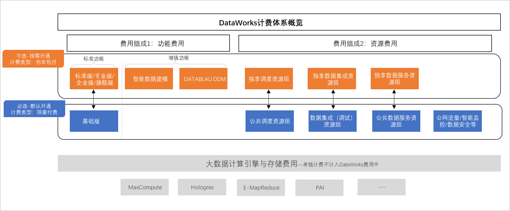 DataWorks有售前顾问吗？-[阿里云_云淘科技]