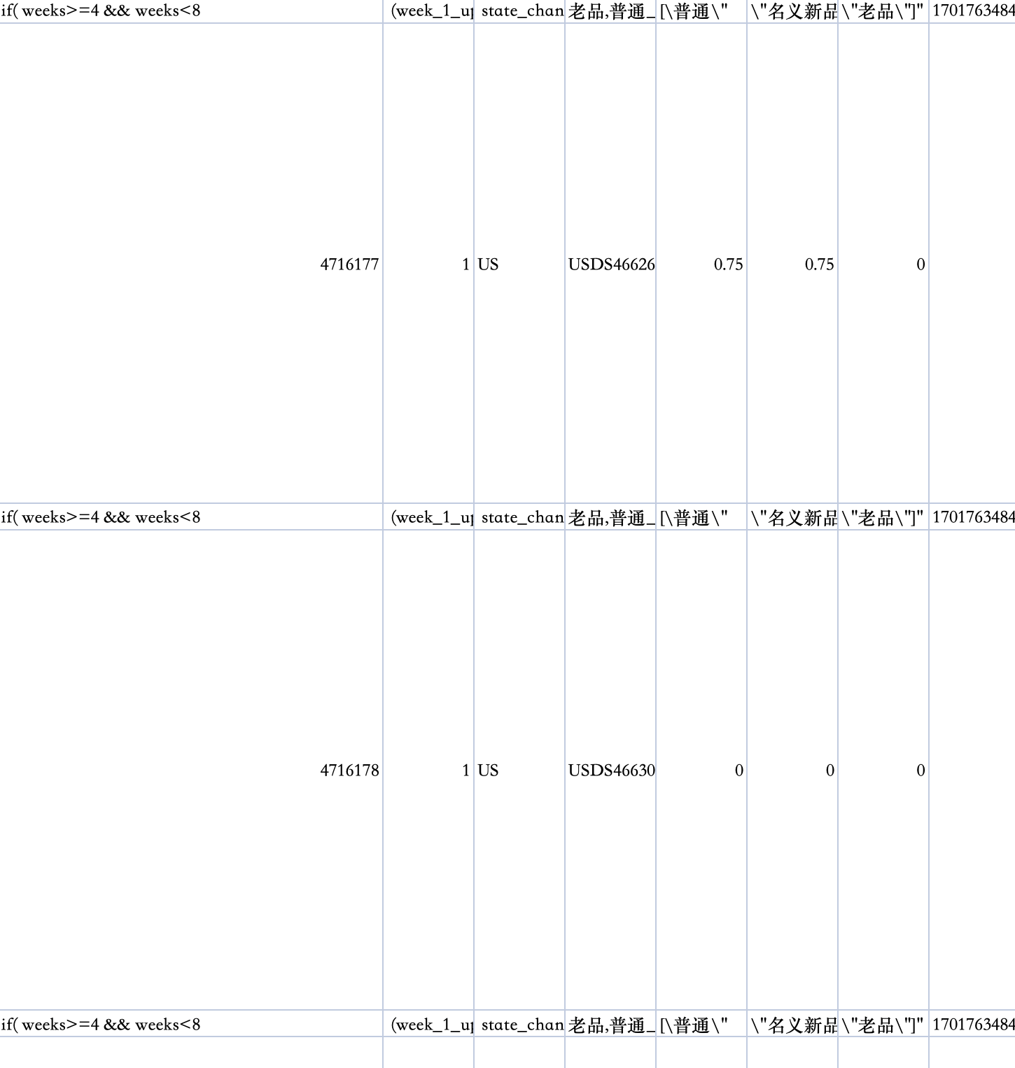 dataworks导出的csv错位是怎么回事呢？-[阿里云_云淘科技]