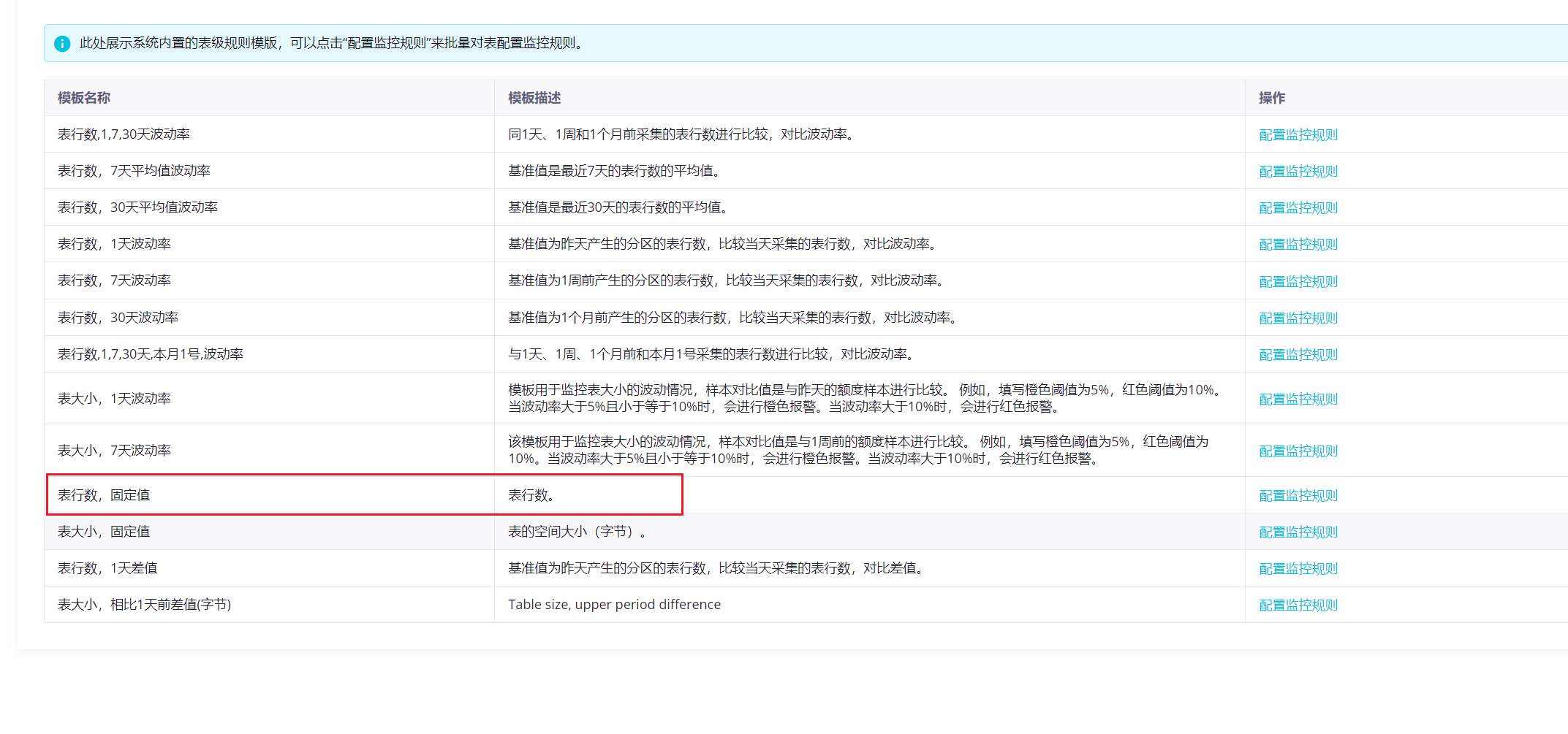 DataWorks比如我们在调试的时候写的是${Y} ,我觉得分区没产出数据才是异常的常态？-[阿里云_云淘科技]