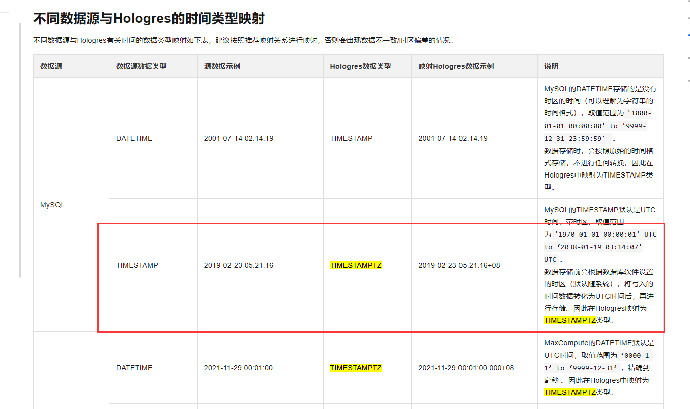 Hologres这个文档是有问题的吗？-[阿里云_云淘科技]