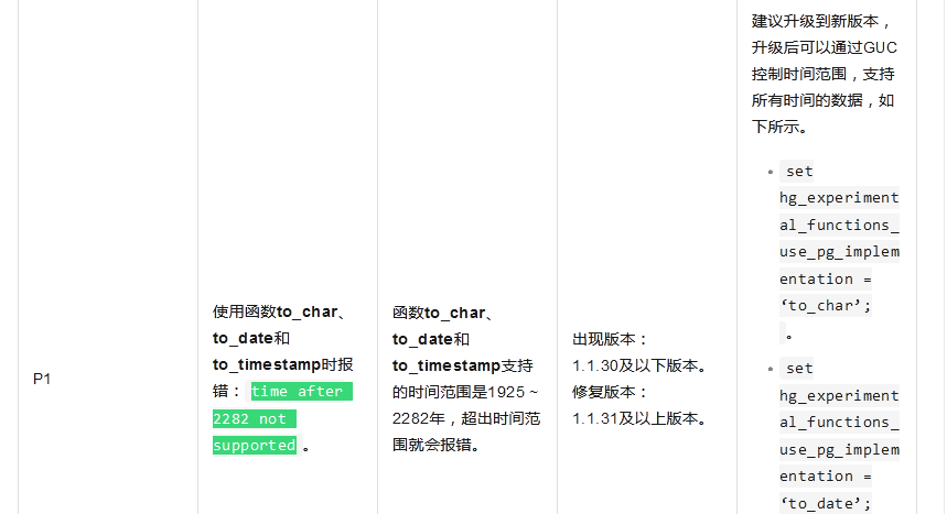 Hologres这个不是在1.1.31就修复了么,怎么在2.0.28又出现了?-[阿里云_云淘科技]