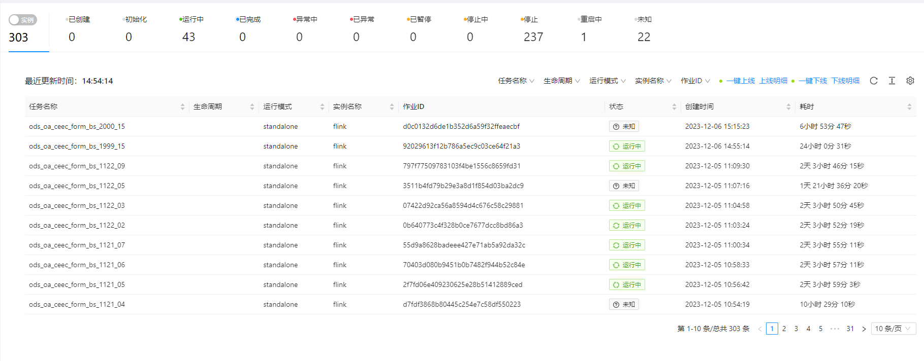 Flink之前任务少mysql数据可以正常抽到doris ,任务超过20几就一直会报超时问题？-[阿里云_云淘科技]