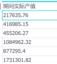 大数据计算MaxComputeDouble 类型的做个计算精度也会有问题，不使用CAST的话？-[阿里云_云淘科技]