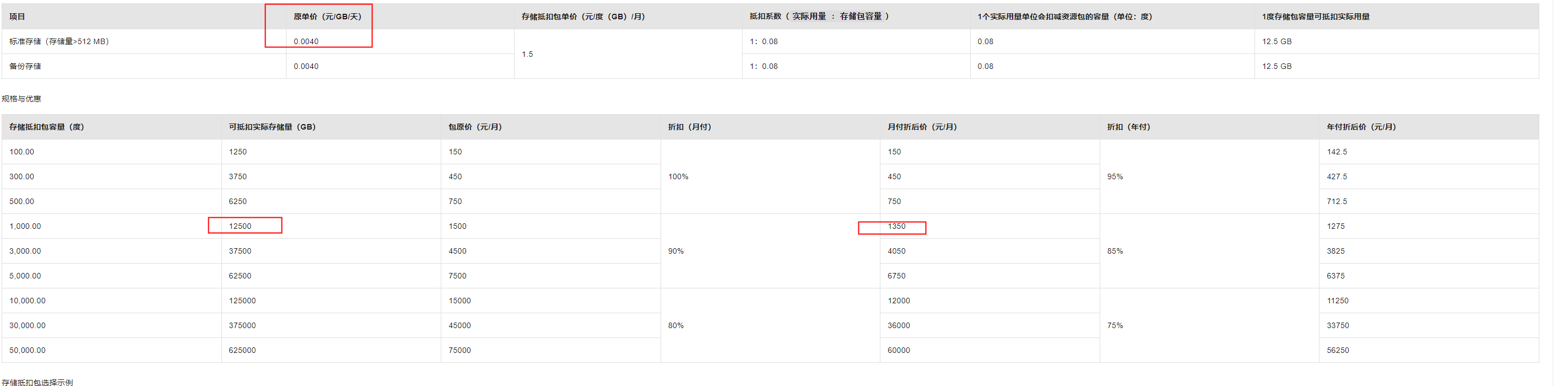 大数据计算MaxCompute 10t按量每月只要1200  怎么买抵扣包还要1350?-[阿里云_云淘科技]