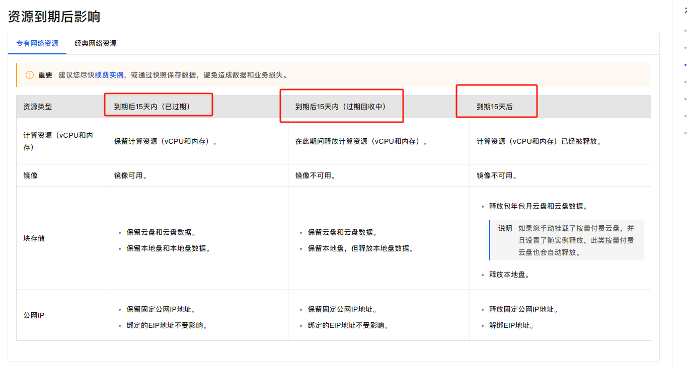 包月的ecs实例快到期了，需要手动释放吗？-[阿里云_云淘科技]