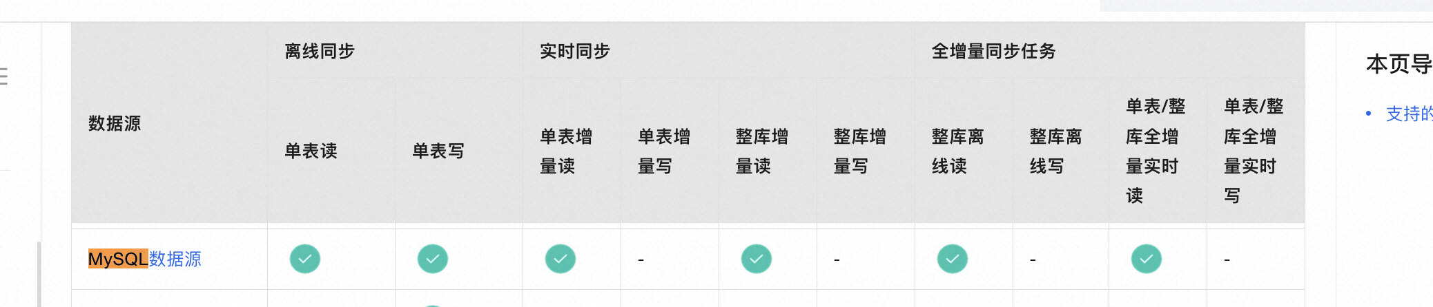 在大数据计算MaxCompute中，使用dw里的数据集成同步过去还是使用rds外部表比较好？-[阿里云_云淘科技]