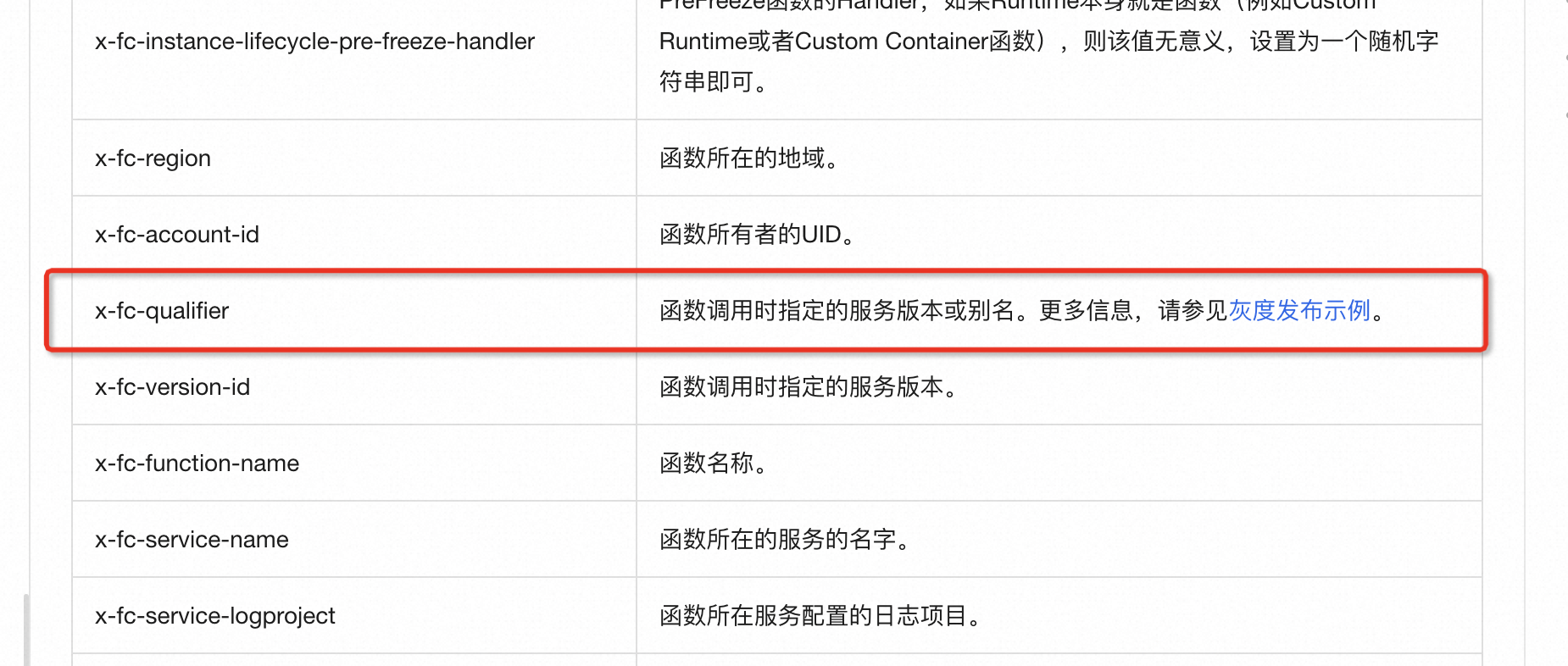 函数计算里，容器内怎么知道我现在是latest还是发版后的？ -[阿里云_云淘科技]