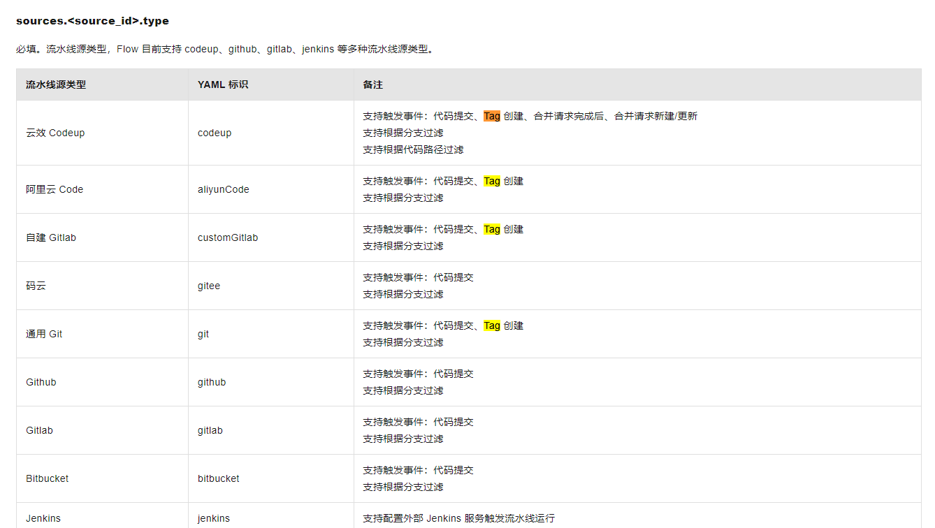 云效基于代码源的tag构建 好像没有看到 哪里配置的？-[阿里云_云淘科技]