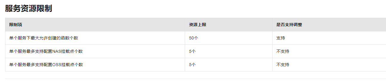 函数计算一个账号不申请的情况下限额是多少个？申请提高需要什么条件吗？-[阿里云_云淘科技]