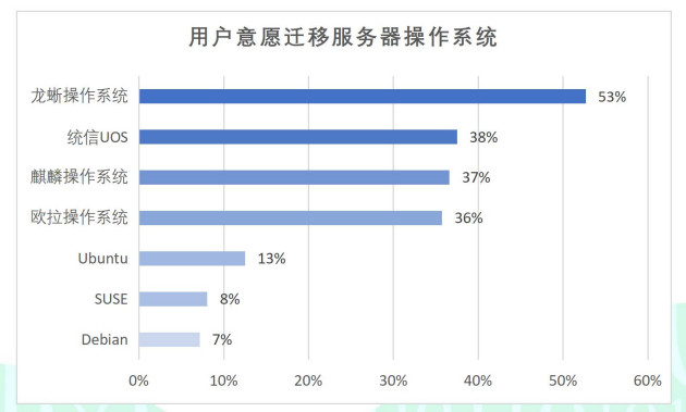 服务器操作系统与 AI 和云计算的结合，将会掀起一股什么样的热潮？-[阿里云_云淘科技]