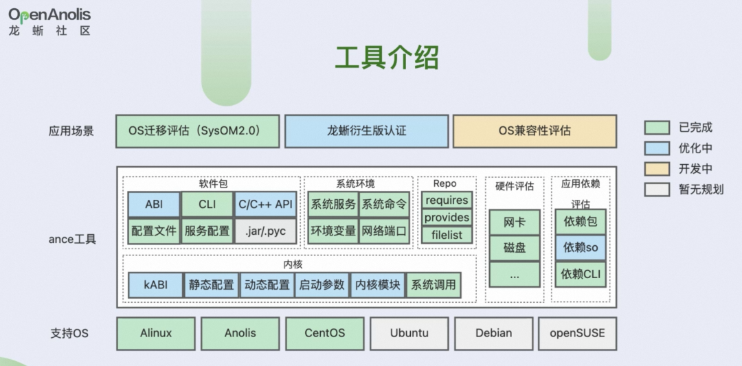 服务器操作系统与 AI 和云计算的结合，将会掀起一股什么样的热潮？-[阿里云_云淘科技]