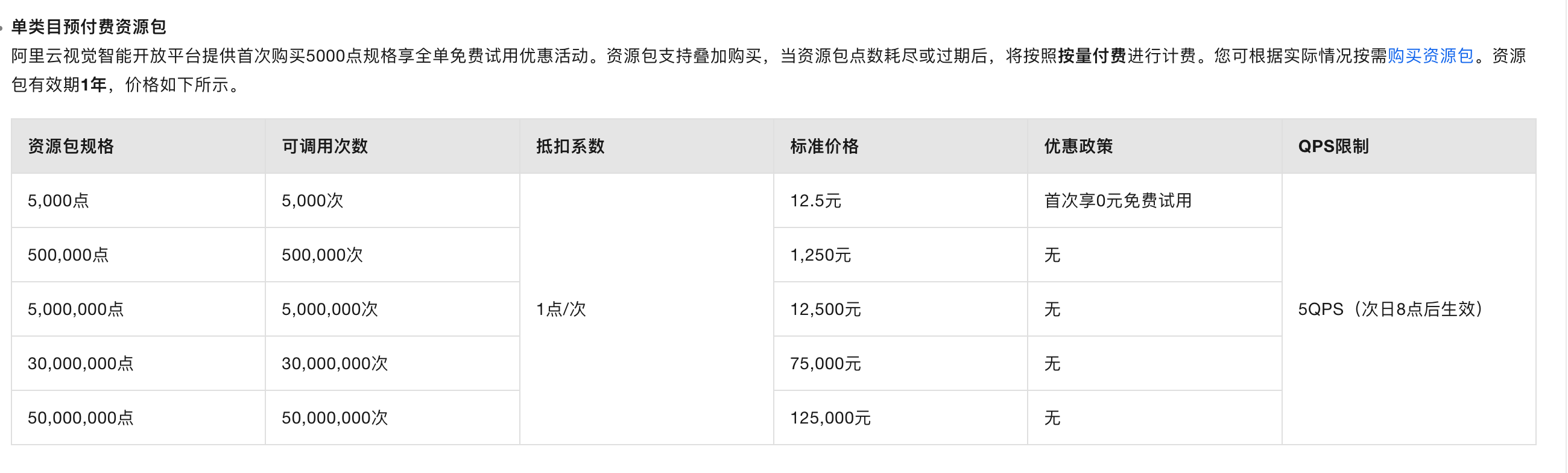 视觉智能平台这个qps2太少了，请问有办法提升吗？-[阿里云_云淘科技]