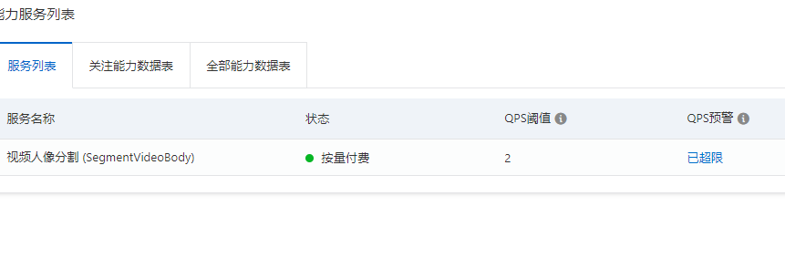 视觉智能平台买资源包，QPS值阈值，可以到多少？-[阿里云_云淘科技]