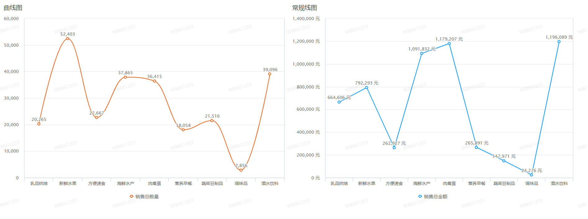 宜搭折线图爬坡走势-[阿里云_云淘科技]