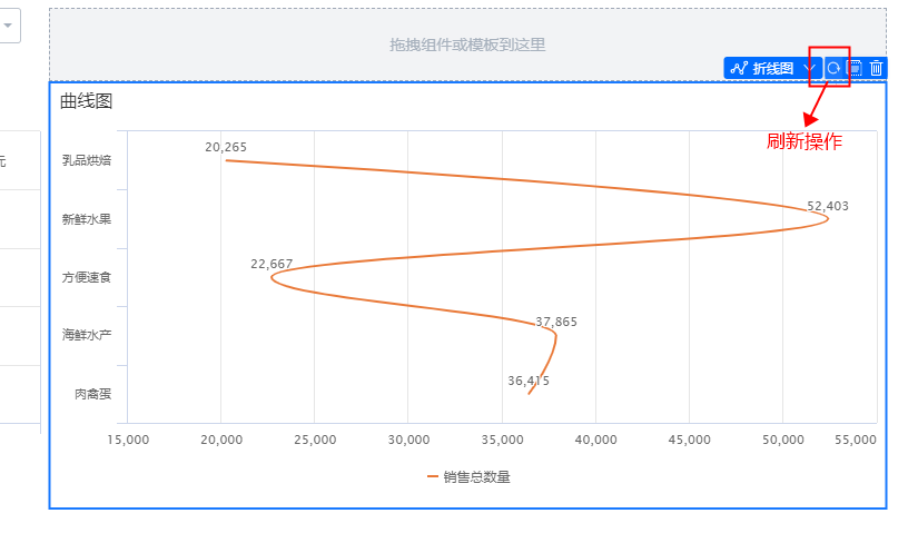 宜搭折线图爬坡走势-[阿里云_云淘科技]