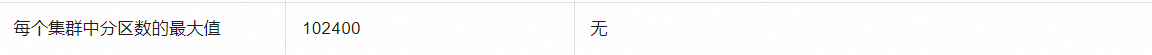 云数据仓库ADB中我想问下ADB 数据库 分区   一个分区 大概存储多少数据是合理的？-[阿里云_云淘科技]