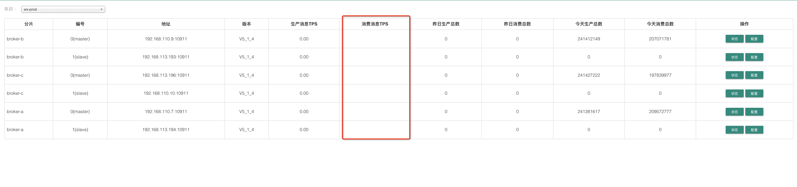 RocketMQ为什么这里不会显示消费消息的TPS?该咋解决?-[阿里云_云淘科技]