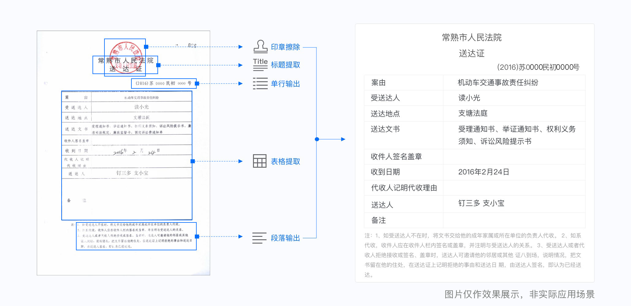 文字识别OCR中表格识别和全文识别高精版有什么区别？-[阿里云_云淘科技]