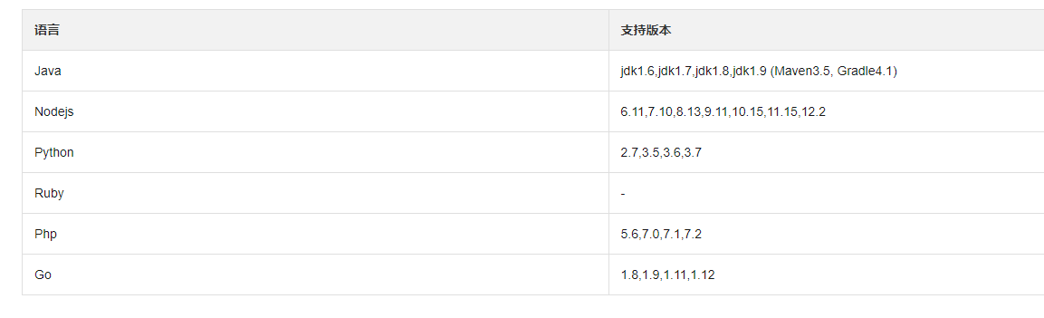 云效的flow里边这个jdk1.8的小版本是多少？这个小版本能升级吗？-[阿里云_云淘科技]