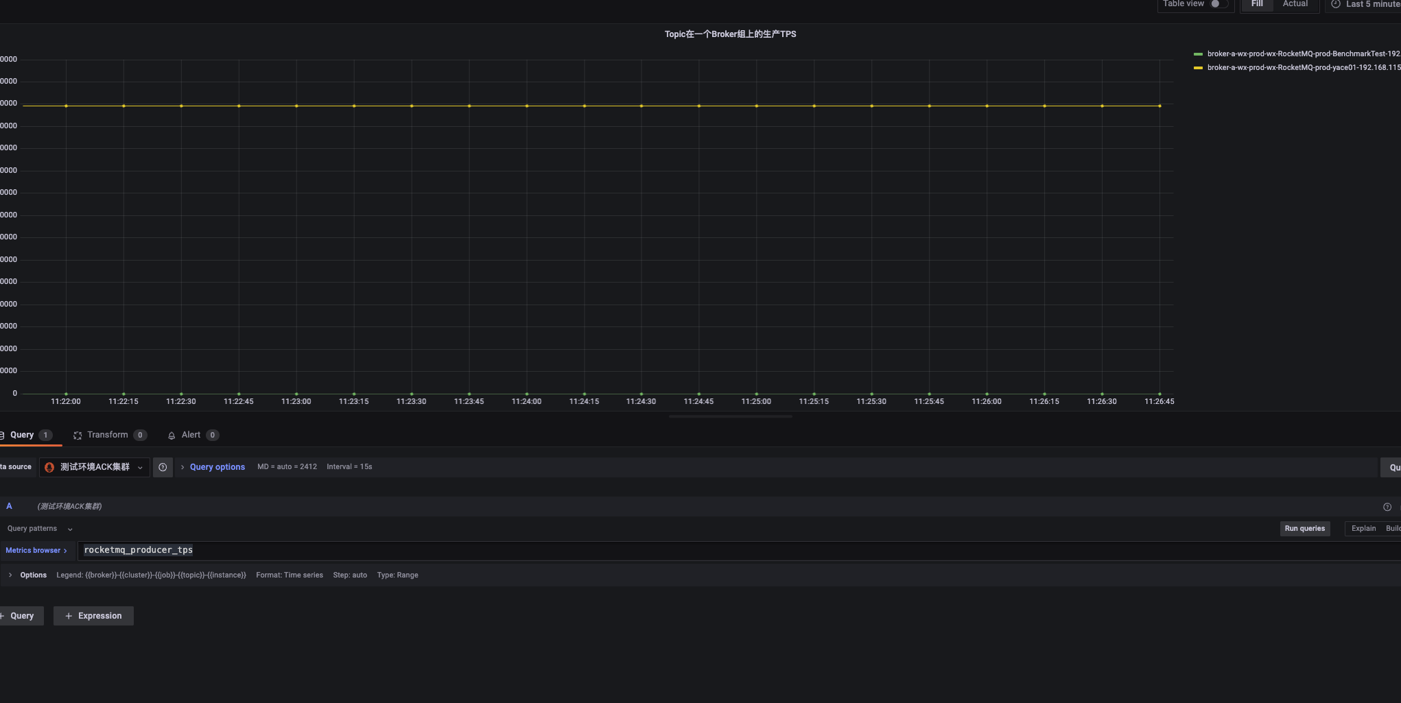 RocketMQ_producer_tps 这个TPS指标数据怎么对不上?-[阿里云_云淘科技]