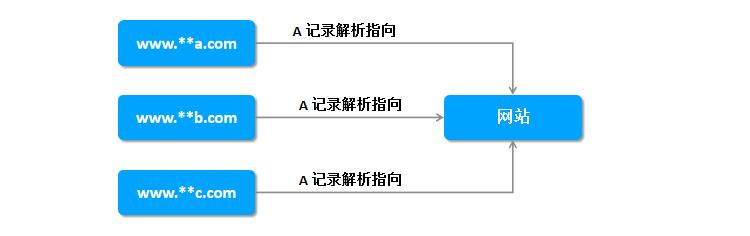 腾讯云ICP备案备案号_新手站长网_云淘科技