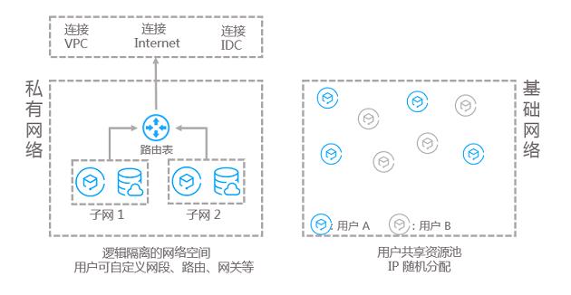 腾讯云CVM服务器网络环境_新手站长网_云淘科技