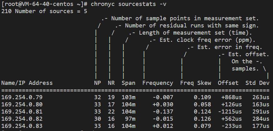 腾讯云CVM服务器CentOS 8 安装 chronyd 服务_新手站长网_云淘科技