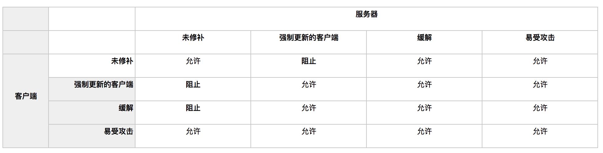 腾讯云CVM服务器Windows 实例：发生身份验证错误_新手站长网_云淘科技