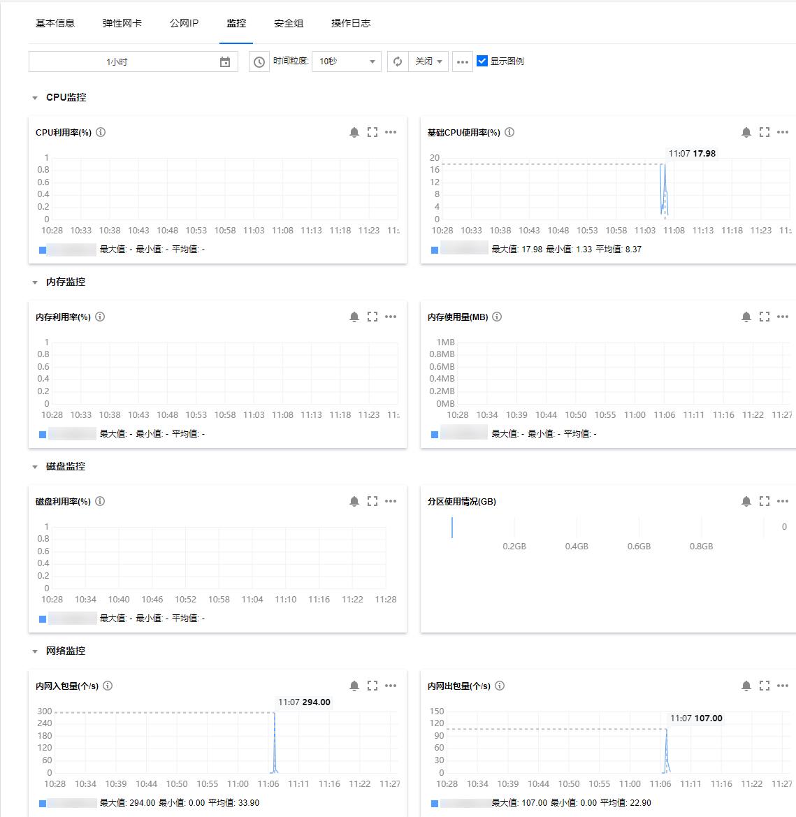 腾讯云CVM服务器网站无法访问_新手站长网_云淘科技