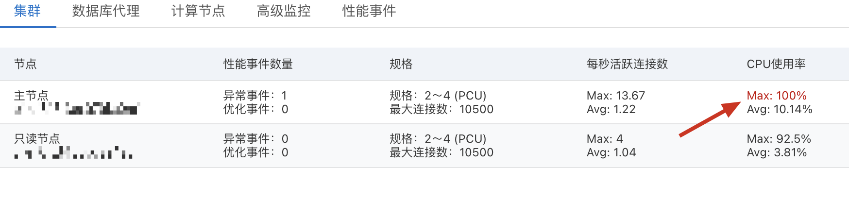 在PolarDB这里的指标和下方的Serverless监控指标项为什么不一样？ -[阿里云_云淘科技]