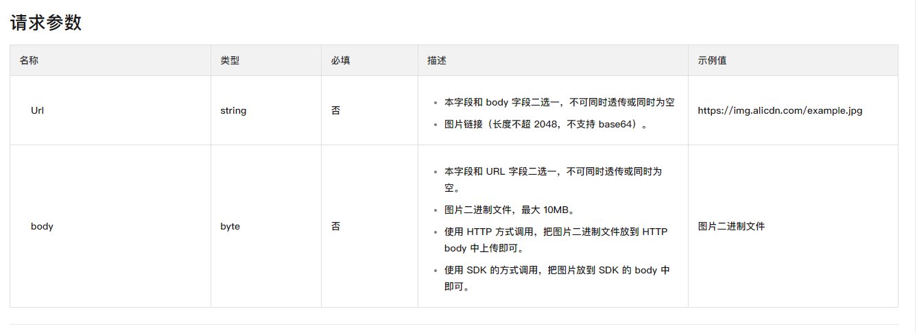 文字识别OCR的RecognizePaymentRecord接口传递参数结构和这个接口不一样？-[阿里云_云淘科技]