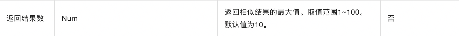 图像搜索召回数量最多100，这个参数是确实不能再大了吗？ -[阿里云_云淘科技]