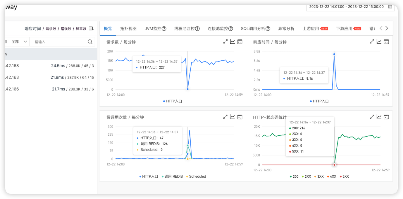 这是我们的Serverless 应用引擎入口，无缘无故下降了这么多，是不是slb出问题了？ -[阿里云_云淘科技]