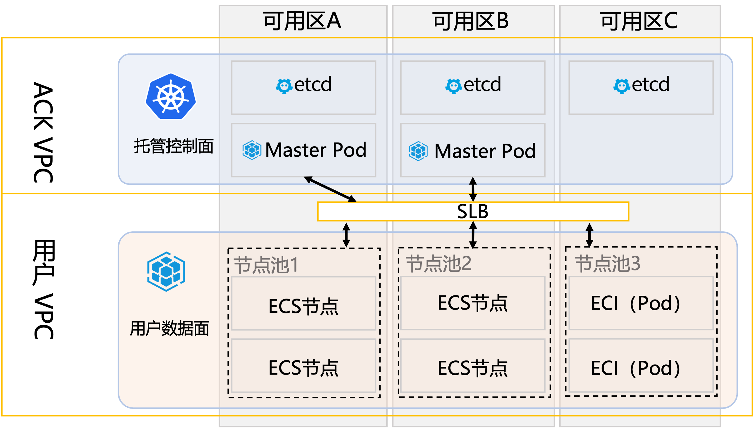 什么是阿里容器？-[阿里云_云淘科技]