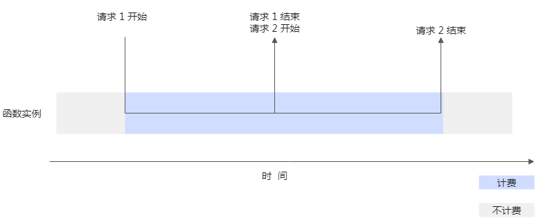 阿里云Serverless中这个计算准吗？怎么这么便宜的？-[阿里云_云淘科技]