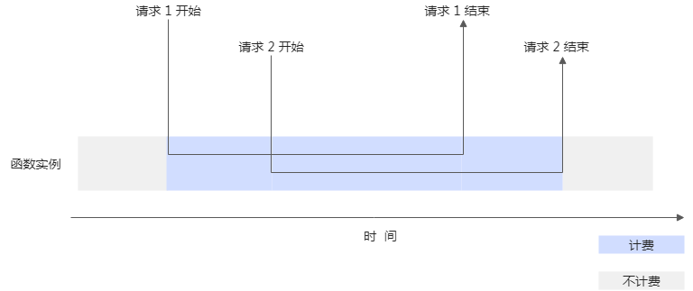 阿里云Serverless中这个计算准吗？怎么这么便宜的？-[阿里云_云淘科技]