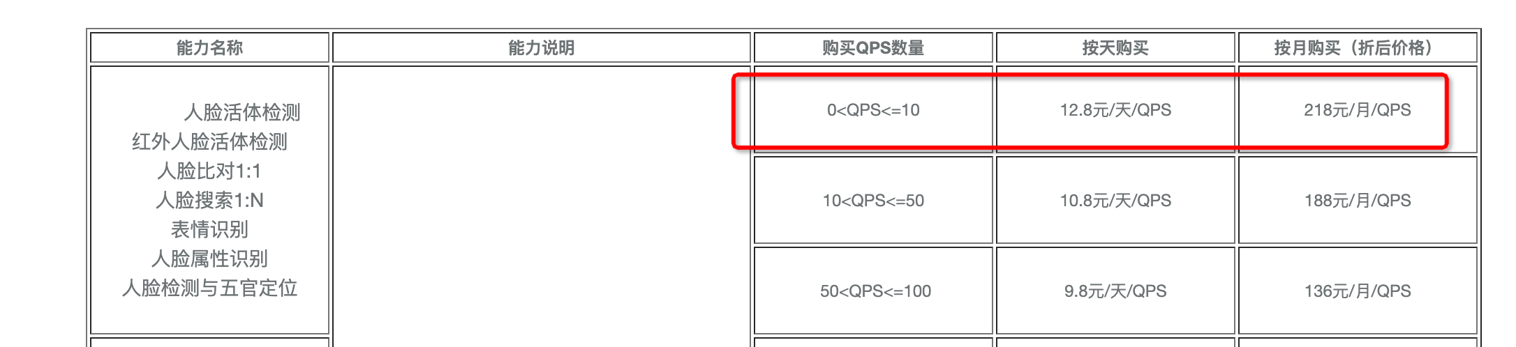 视觉智能平台这两个报价为什么差别这么大？-[阿里云_云淘科技]