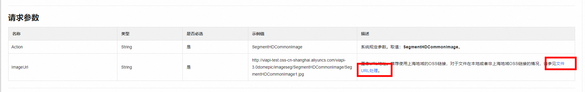 视觉智能平台调异步结果，图片链接非法，但是诊断说的是api调用成功，这个怎么解决？-[阿里云_云淘科技]