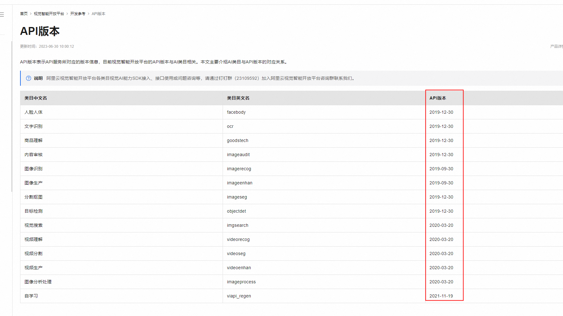 视觉智能平台这个API的Version在哪儿看呢 ？-[阿里云_云淘科技]