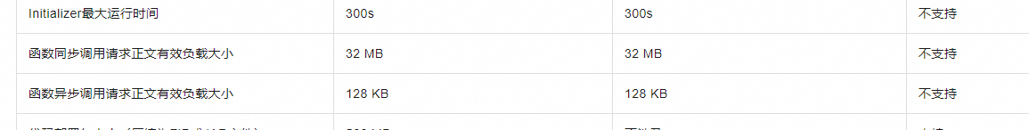 函数计算里执行异步函数 413 Request Entity Too Large  这个怎么处理啊？-[阿里云_云淘科技]