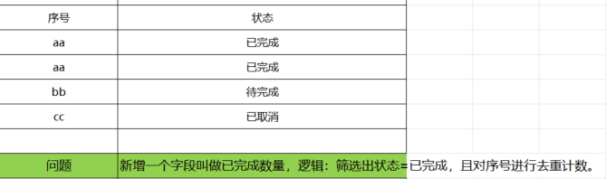 函数计算里QUICK BI 怎么实现截图里的问题？-[阿里云_云淘科技]