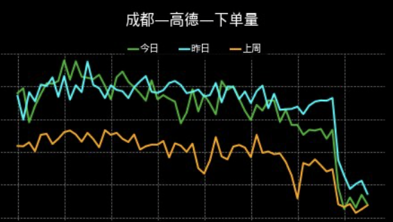 函数计算里sls日志告警调用函数计算，会出现抛出的结果偶尔异常的情况，同样的条件下，异常显示怎么办？-[阿里云_云淘科技]