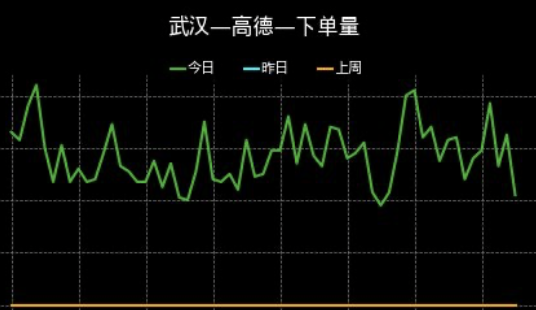 函数计算里sls日志告警调用函数计算，会出现抛出的结果偶尔异常的情况，同样的条件下，异常显示怎么办？-[阿里云_云淘科技]