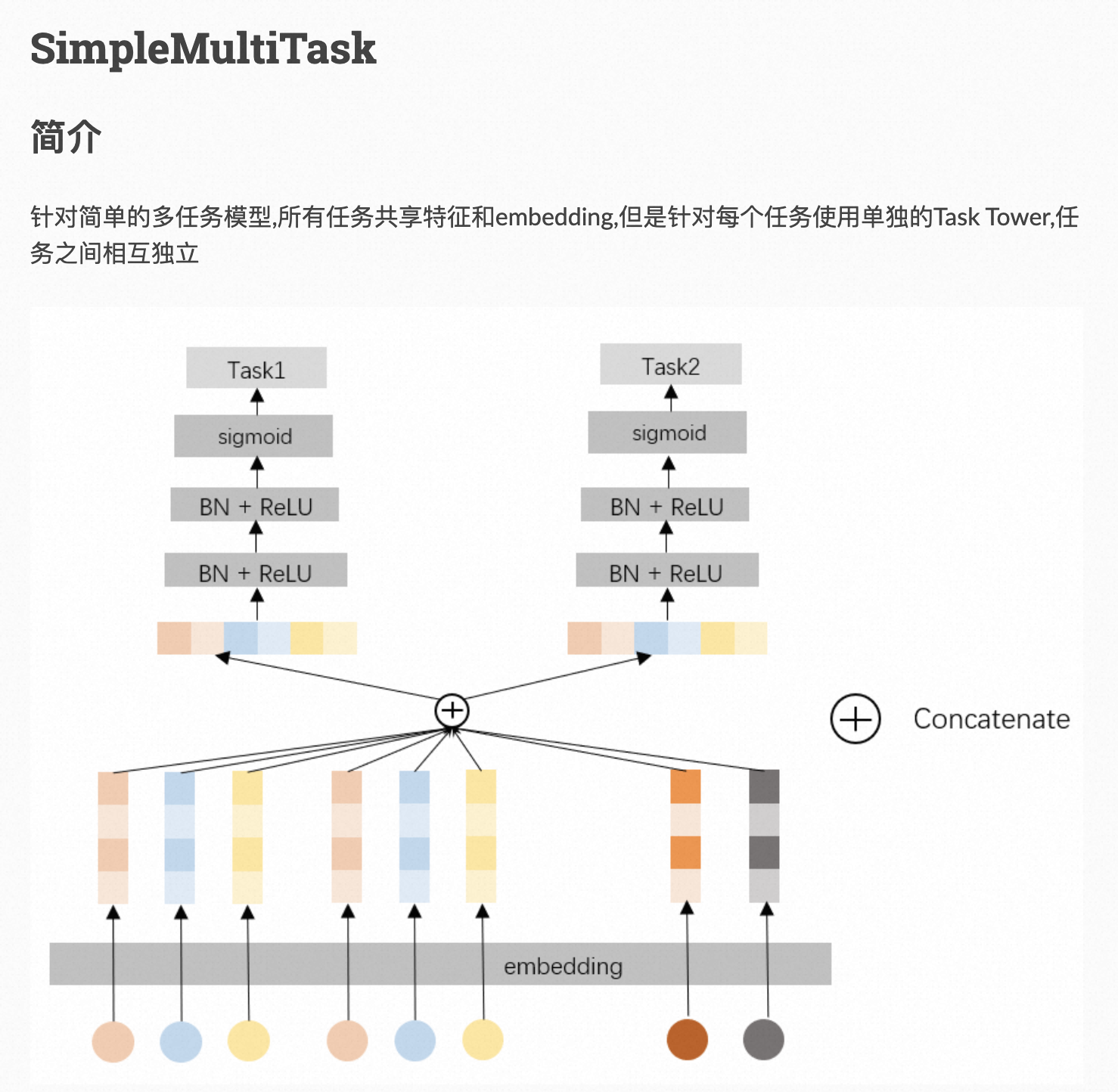 想问下机器学习PAI，这种该怎么对SimpleMultiTask模型进行改造?-[阿里云_云淘科技]