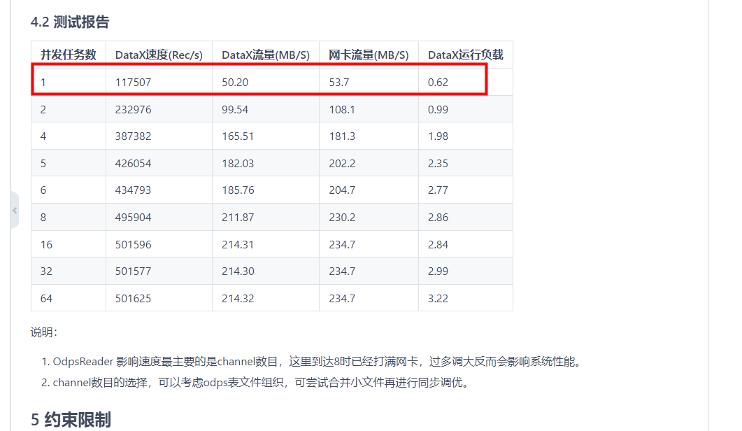 大数据计算MaxCompute这里说Tunnel读mc的性能比datax 低20倍以上，什么原因？-[阿里云_云淘科技]