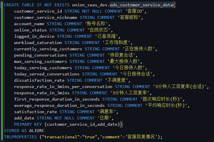 大数据计算MaxCompute报FAILED:建表的时候抛错，是我没有权限的原因吗？-[阿里云_云淘科技]