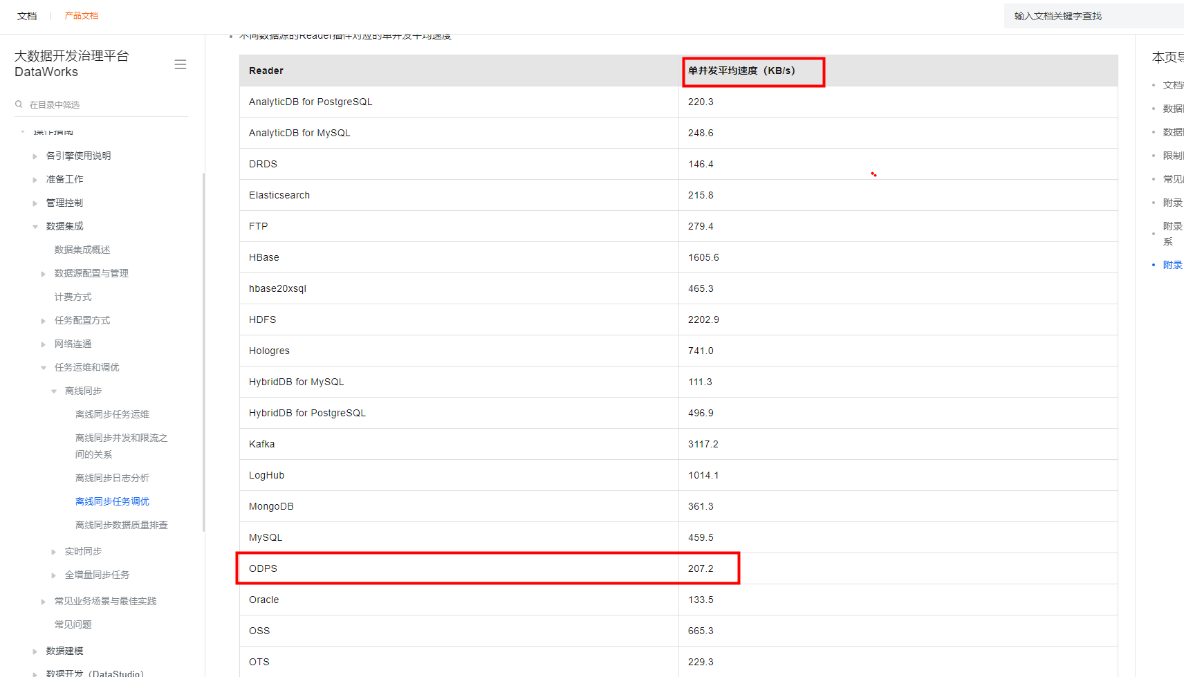 DataWorks中datax单并发 odpsreader是50MB/s，差了不是一点点？-[阿里云_云淘科技]